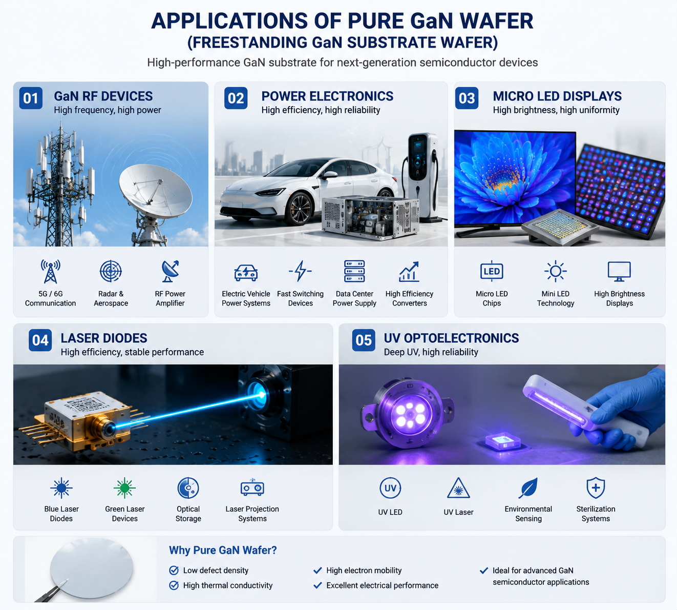 Freestanding GaN Substrate Wafer