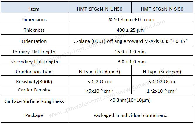 GaN native substrate wafer