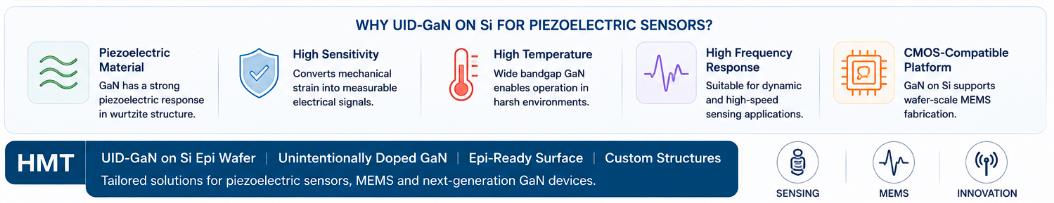 2 inch uid-GaN-on-Si